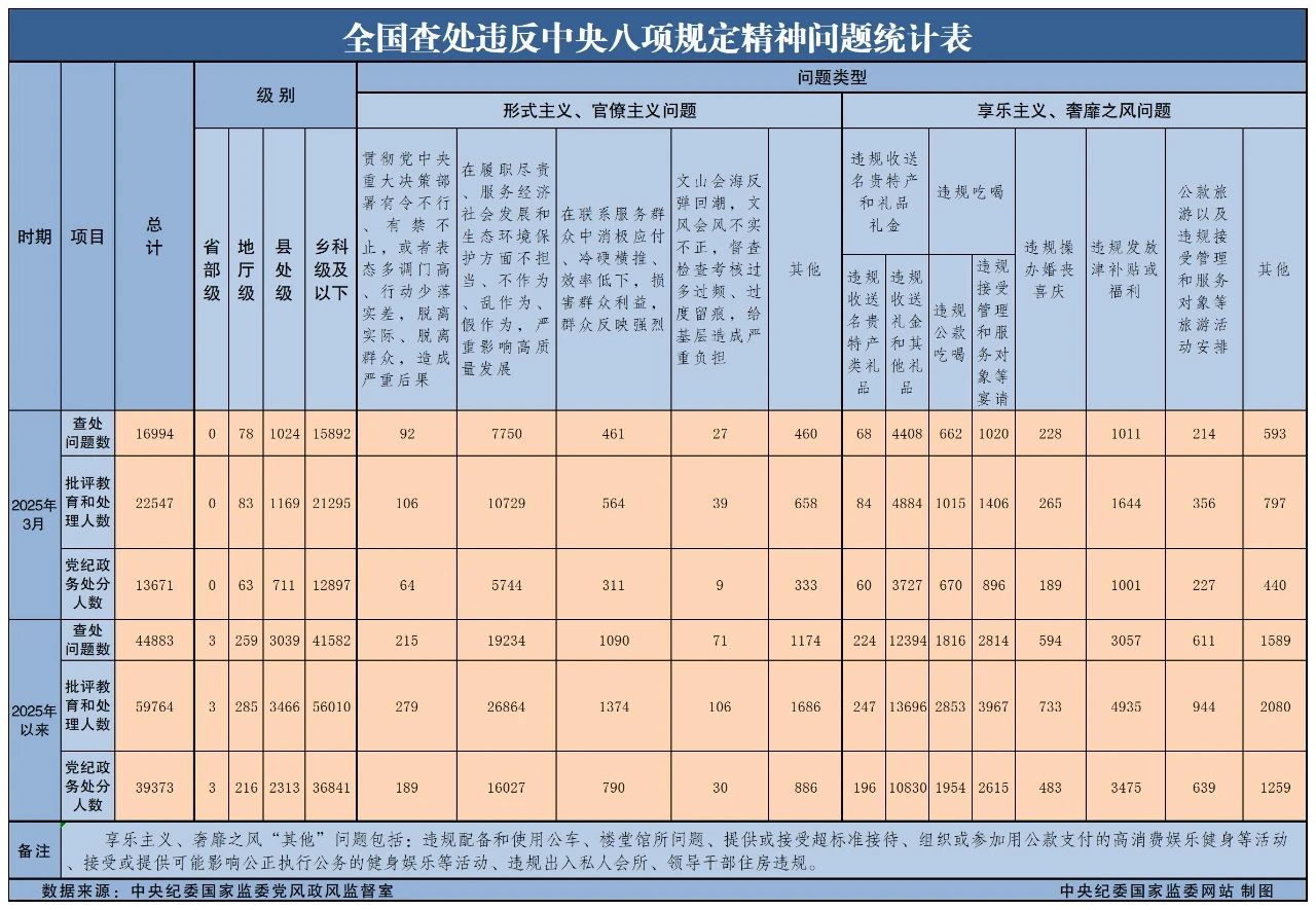 3ȫ鴦Υ涨16994